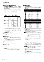 Preview for 22 page of Yamaha MG4FX Owner'S Manual