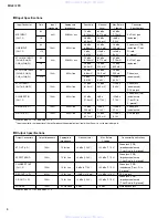 Preview for 4 page of Yamaha MG8/2FX Service Manual