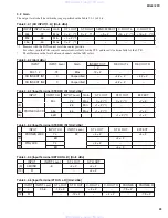 Preview for 23 page of Yamaha MG8/2FX Service Manual