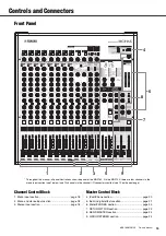 Preview for 15 page of Yamaha MGP12X Owner'S Manual