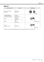 Preview for 29 page of Yamaha MGP12X Owner'S Manual