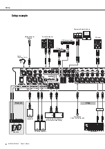 Предварительный просмотр 8 страницы Yamaha MGP24X Owner'S Manual