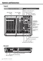 Предварительный просмотр 10 страницы Yamaha MGP24X Owner'S Manual