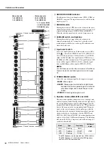 Preview for 12 page of Yamaha MGP24X Owner'S Manual