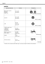 Предварительный просмотр 46 страницы Yamaha MGP24X Owner'S Manual