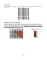 Preview for 2 page of Yamaha MIDI Rocker LX User Manual