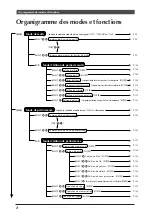 Preview for 19 page of Yamaha Midi XG MU100R (French) Mode D'Emploi