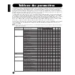 Preview for 22 page of Yamaha Midi XG S03S Mode D'Emploi