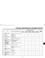 Preview for 47 page of Yamaha midnightstar XV1900A Owner'S Manual