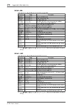 Preview for 270 page of Yamaha MIXING CONSOLE Owner'S Manual