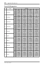 Preview for 274 page of Yamaha MIXING CONSOLE Owner'S Manual