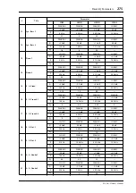 Preview for 275 page of Yamaha MIXING CONSOLE Owner'S Manual