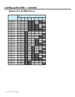 Preview for 8 page of Yamaha MLA-200s Installation Manual