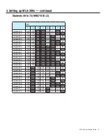 Preview for 9 page of Yamaha MLA-200s Installation Manual