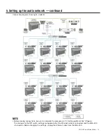 Preview for 13 page of Yamaha MLA-200s Installation Manual