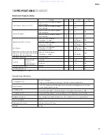 Preview for 3 page of Yamaha MLA8 Servise Manual