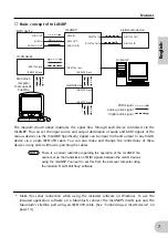 Preview for 7 page of Yamaha mLAN8P Owner'S Manual