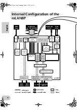 Preview for 16 page of Yamaha mLAN8P Owner'S Manual