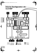 Preview for 54 page of Yamaha mLAN8P Owner'S Manual