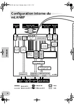 Preview for 92 page of Yamaha mLAN8P Owner'S Manual