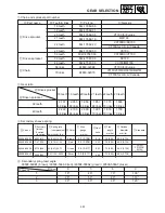 Предварительный просмотр 142 страницы Yamaha MM700F Service Manual