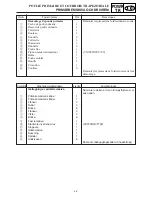 Предварительный просмотр 207 страницы Yamaha MM700F Service Manual