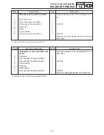 Предварительный просмотр 227 страницы Yamaha MM700F Service Manual