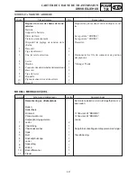 Предварительный просмотр 245 страницы Yamaha MM700F Service Manual