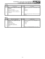 Предварительный просмотр 291 страницы Yamaha MM700F Service Manual