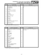 Предварительный просмотр 293 страницы Yamaha MM700F Service Manual