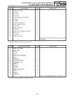 Предварительный просмотр 299 страницы Yamaha MM700F Service Manual