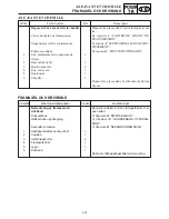 Предварительный просмотр 307 страницы Yamaha MM700F Service Manual