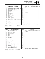 Предварительный просмотр 385 страницы Yamaha MM700F Service Manual