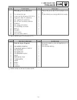 Предварительный просмотр 387 страницы Yamaha MM700F Service Manual