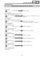 Предварительный просмотр 450 страницы Yamaha MM700F Service Manual