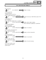 Предварительный просмотр 451 страницы Yamaha MM700F Service Manual