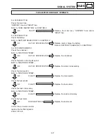 Предварительный просмотр 464 страницы Yamaha MM700F Service Manual