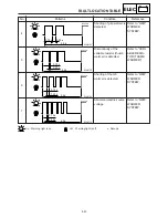 Предварительный просмотр 497 страницы Yamaha MM700F Service Manual