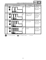 Предварительный просмотр 499 страницы Yamaha MM700F Service Manual