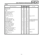 Предварительный просмотр 521 страницы Yamaha MM700F Service Manual