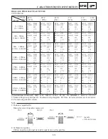 Предварительный просмотр 537 страницы Yamaha MM700F Service Manual