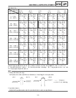 Предварительный просмотр 561 страницы Yamaha MM700F Service Manual