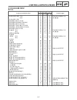 Предварительный просмотр 562 страницы Yamaha MM700F Service Manual