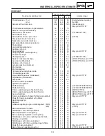 Предварительный просмотр 563 страницы Yamaha MM700F Service Manual