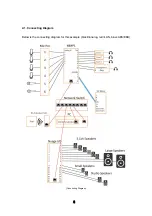 Preview for 6 page of Yamaha MMP1 Setup Manual