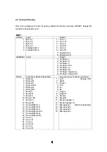 Preview for 8 page of Yamaha MMP1 Setup Manual