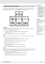 Preview for 8 page of Yamaha MODX7 Reference Manual