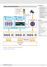 Preview for 7 page of Yamaha Montage 7 Reference Manual