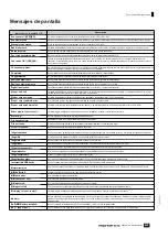 Предварительный просмотр 277 страницы Yamaha MOTIF ES8 Manual De Instrucciones