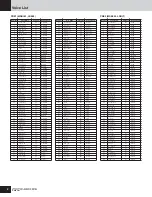 Предварительный просмотр 2 страницы Yamaha MOTIF-RACK ES Data List